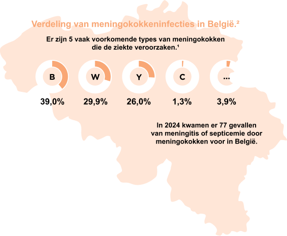 Kaartje België met hoe vaak meningitis voorkomt Kaartje België met hoe vaak meningitis voorkomt